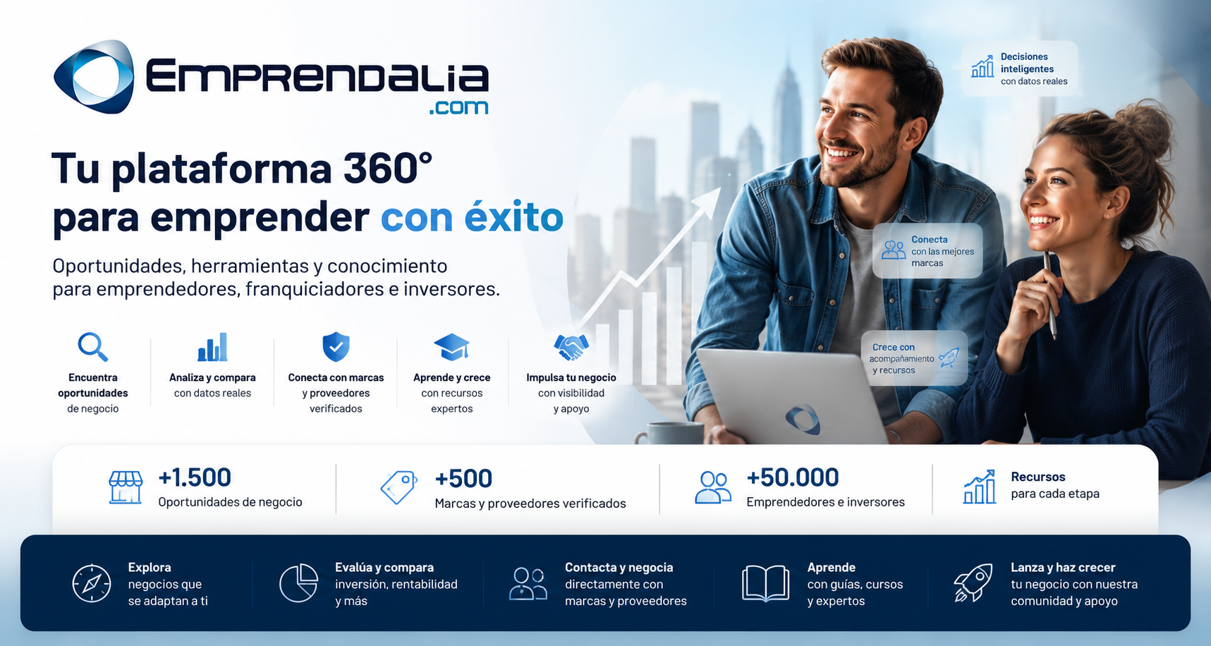 Emprendalia Soluciones para emprendedores